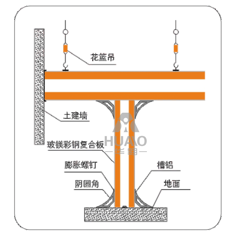 吊頂、地面、墻角、隔墻交接大樣