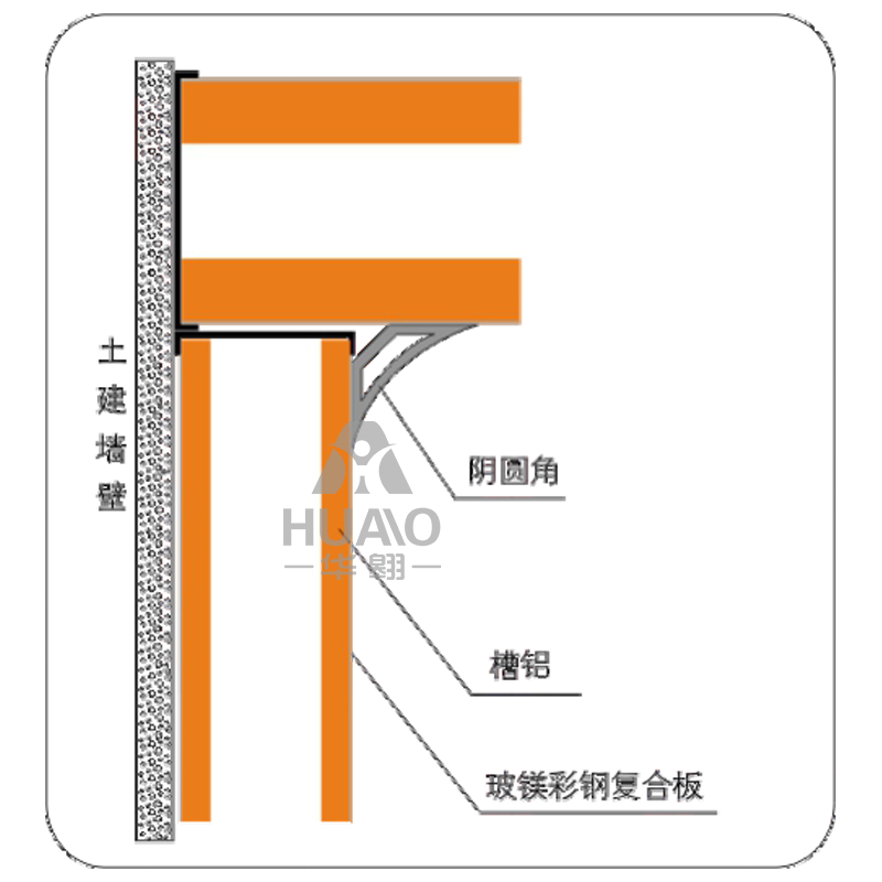 廣州墻面接點(diǎn)